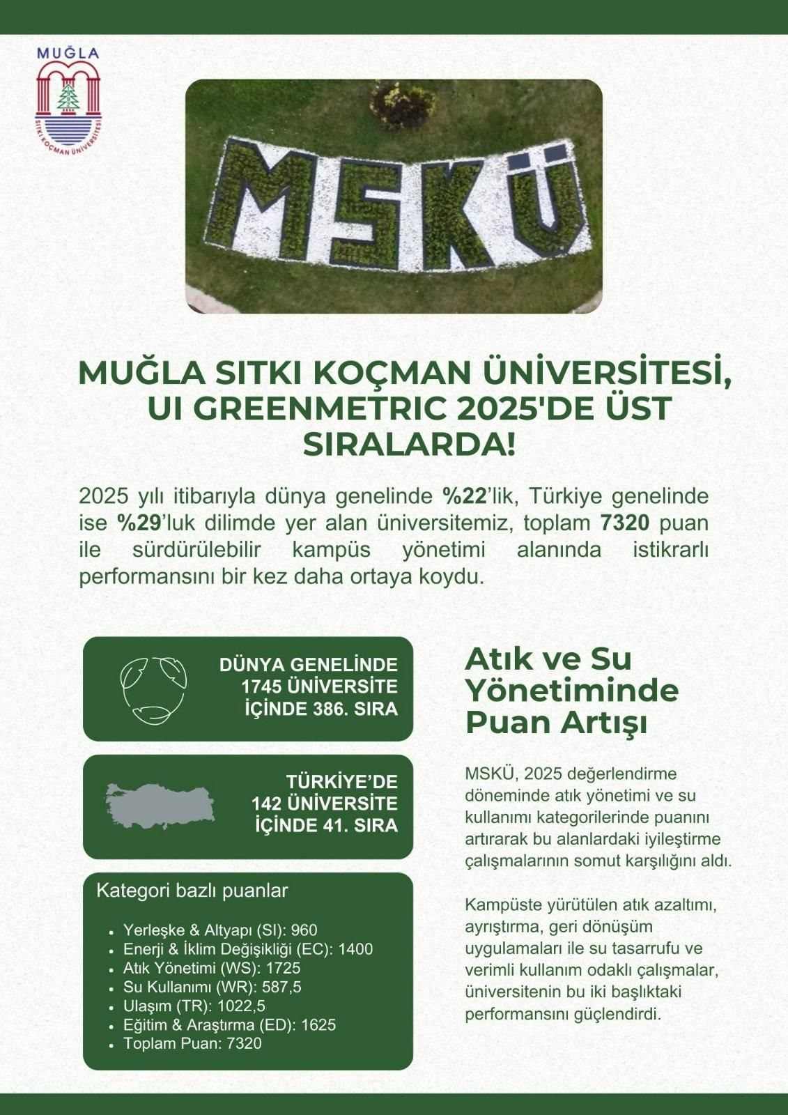 MSKÜ, UI GreenMetric 2025’te Üst Sıralarda Yer Aldı